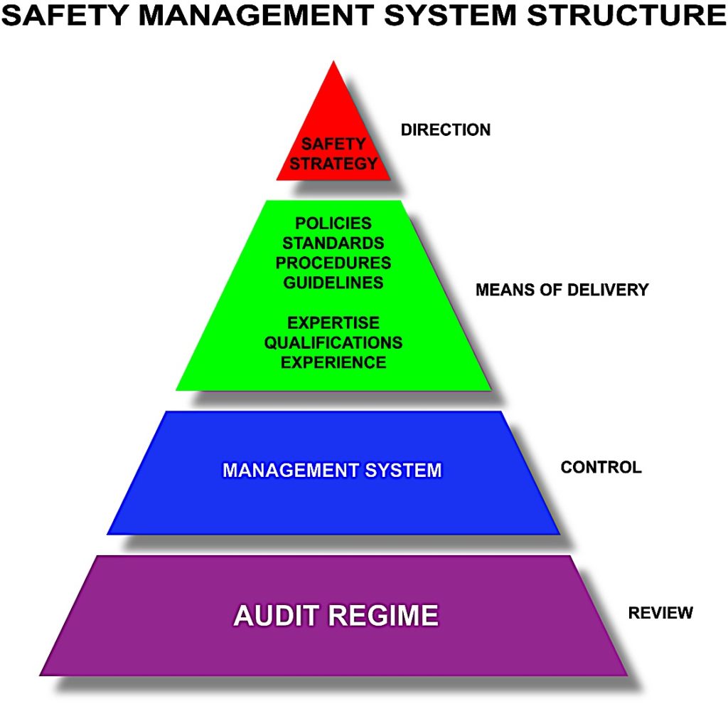 The costs of safety: Millions of dollars in fines each year for companies and directors; over 256 convictions in Ontario 3 Audit and plan safety in your workplace Pivotal HR Solutions Blog